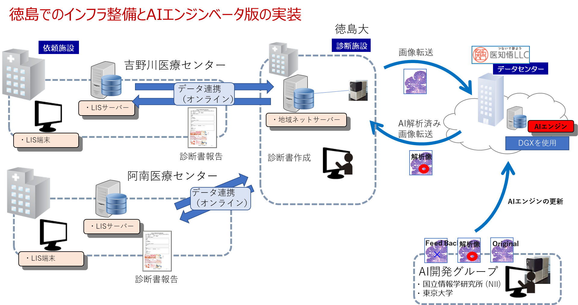 https://www.pathology.or.jp/jp-aid/post_20200316_fig02.png