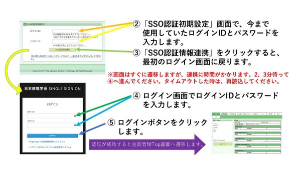 SSO_manual_20211012_ページ_2.jpg